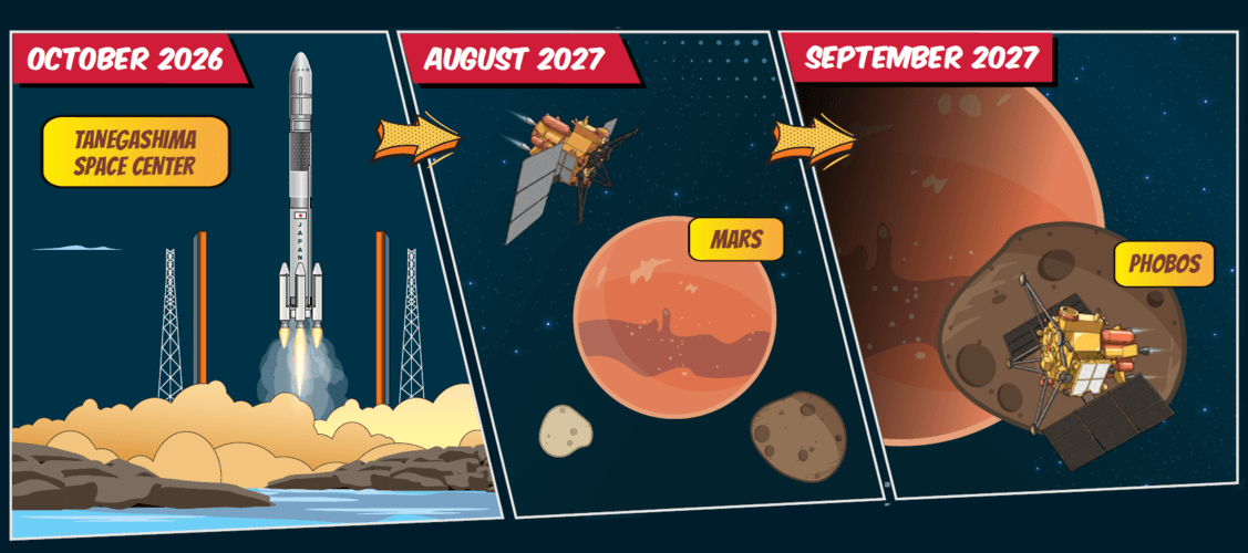 Mars moon lander set to launch on 19 October